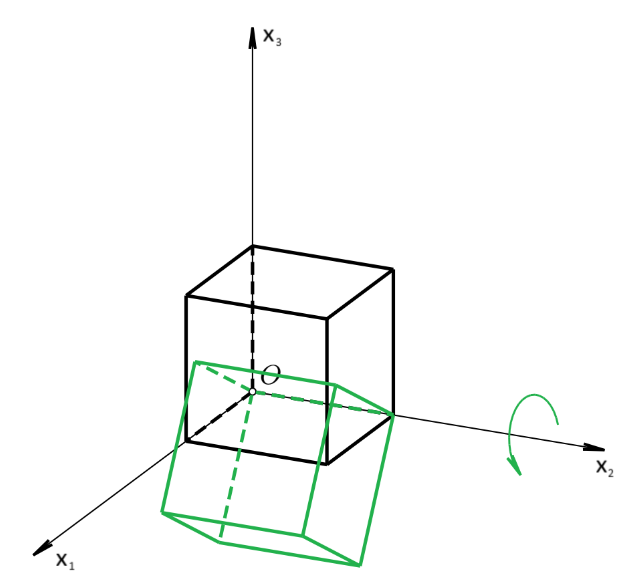 afina preslikavanja 3.2 geo.png