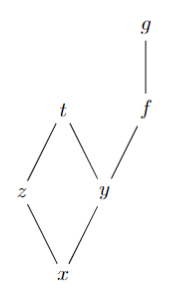 haseov dijagram primer 2.png