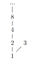 haseov dijagram primer 3.png