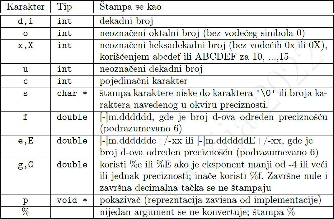 karakteri konverzije printf.png