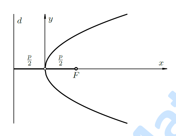 parabola.png