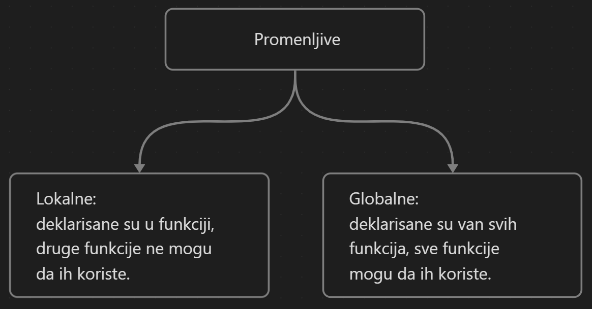 promenljive.png