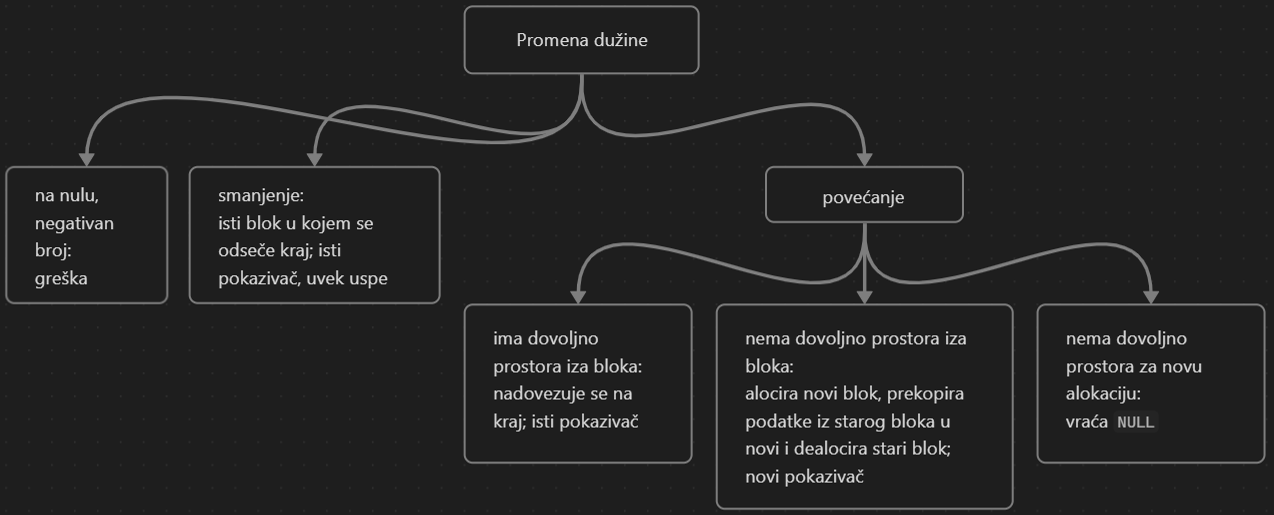 Realokacija.png