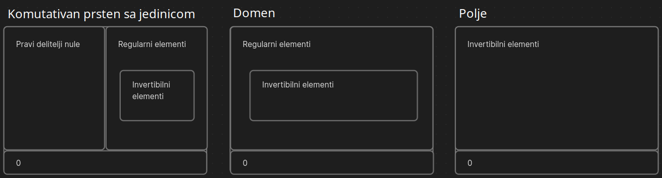 regularan-i-pravi-delitelj.png